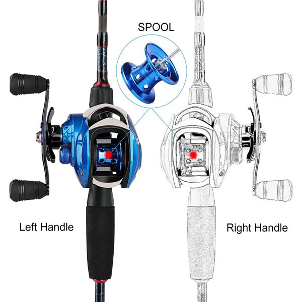 Fishing  Reel Combo Portable 3 Section Lure Fishing Rod and 12+1BB High Speed 7.2:1 Gear Ratio Baitcasting Reel